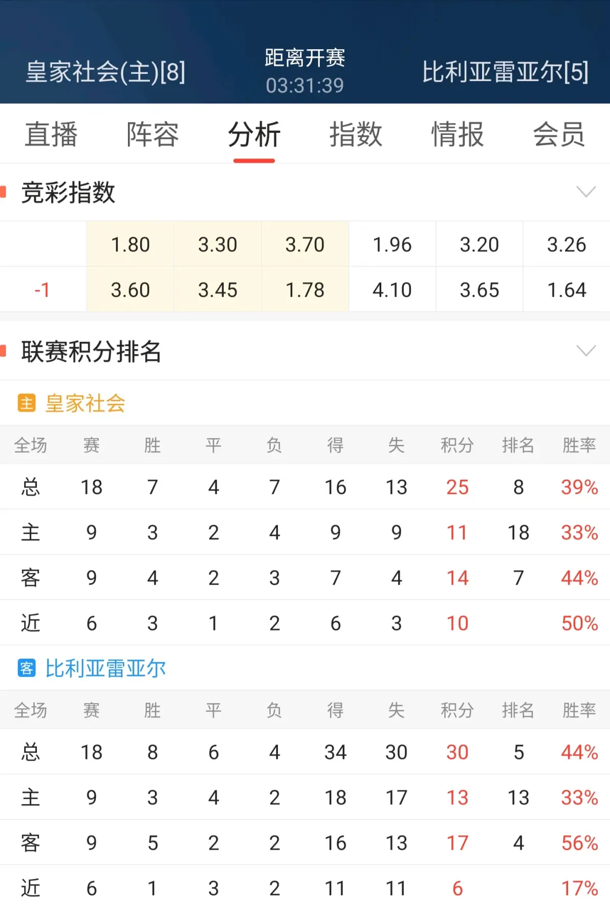 B体育培训-比利亚雷亚尔客场取胜，提升排名的简单介绍