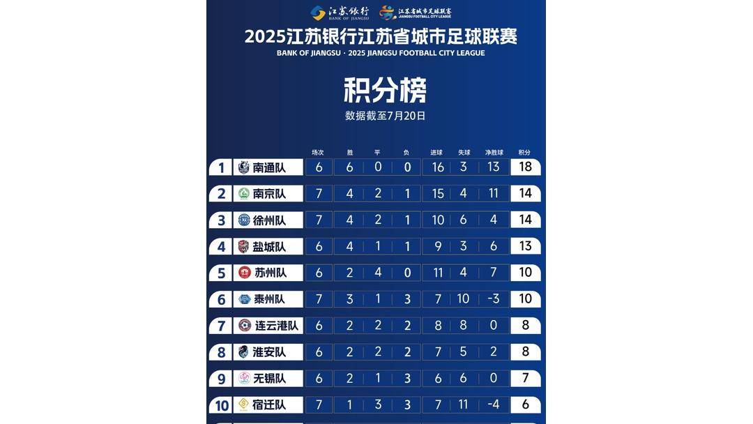 B体育网页版登录入口-一场平局比赛揭开了积分榜新格局