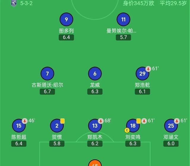 B体育app下载地址-关于球队士气非常旺，取得关键的保级分的信息