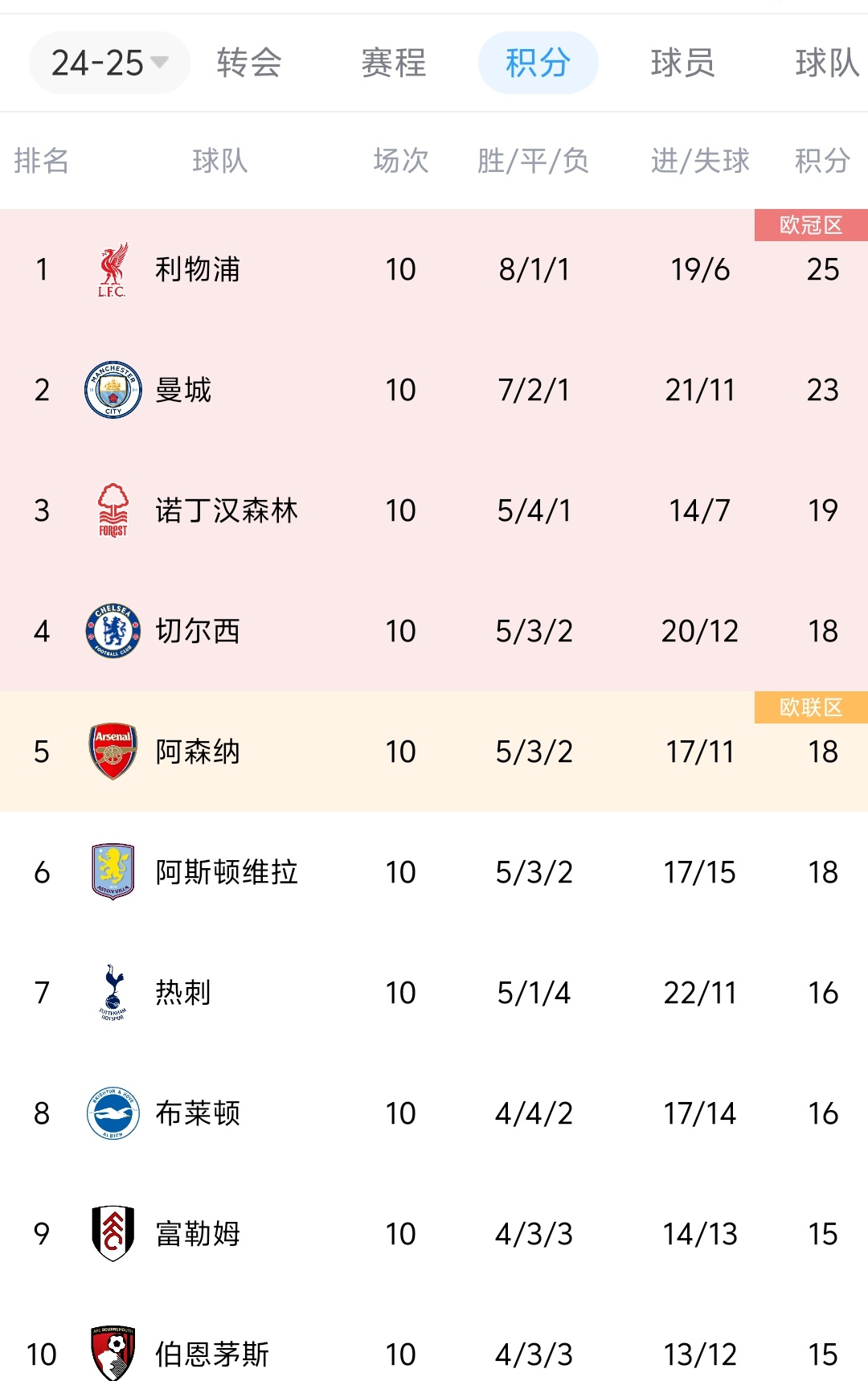 关于利物浦前锋加盟勒沃库森,助力德甲豪门的信息 关于利物浦前锋加盟勒沃库森,助力德甲豪门的信息