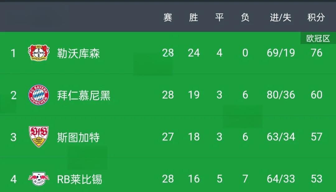 关于勒沃库森客场挫败，积分崩塌的信息