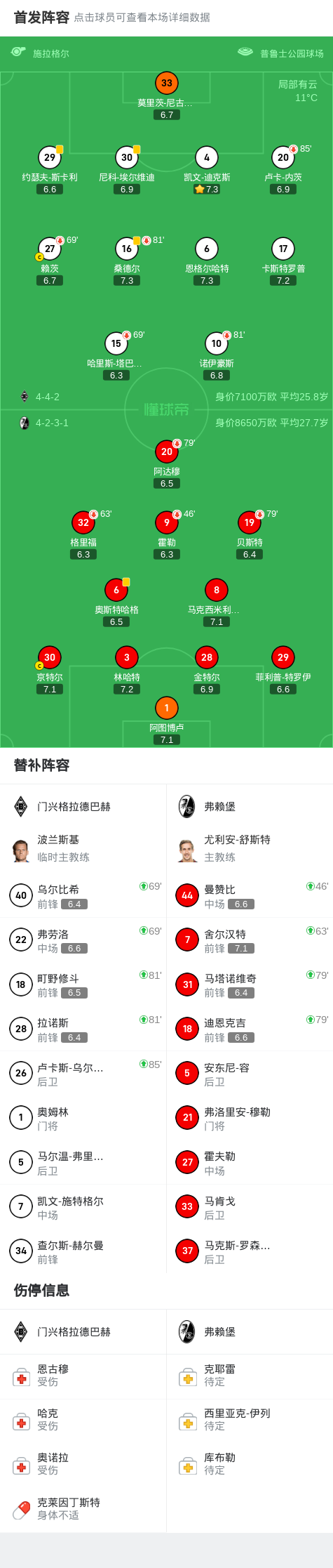 弗莱堡主场惨遭逆转,积分榜位置下降的简单介绍 弗莱堡主场惨遭逆转,积分榜位置下降的简单介绍