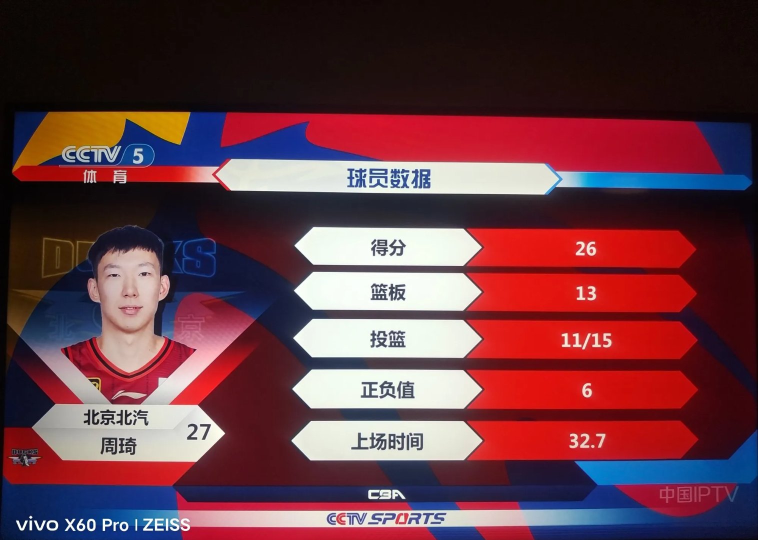 周琦在CBA比赛中再次刷新得分记录,助球队取得关键胜利的简单介绍 周琦在CBA比赛中再次刷新得分记录,助球队取得关键胜利的简单介绍