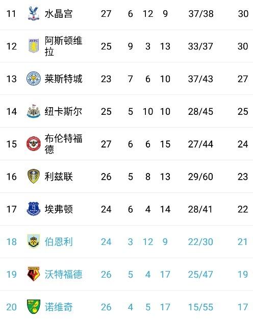 B体育入口-曼城客场大捷，领跑积分榜保持领先